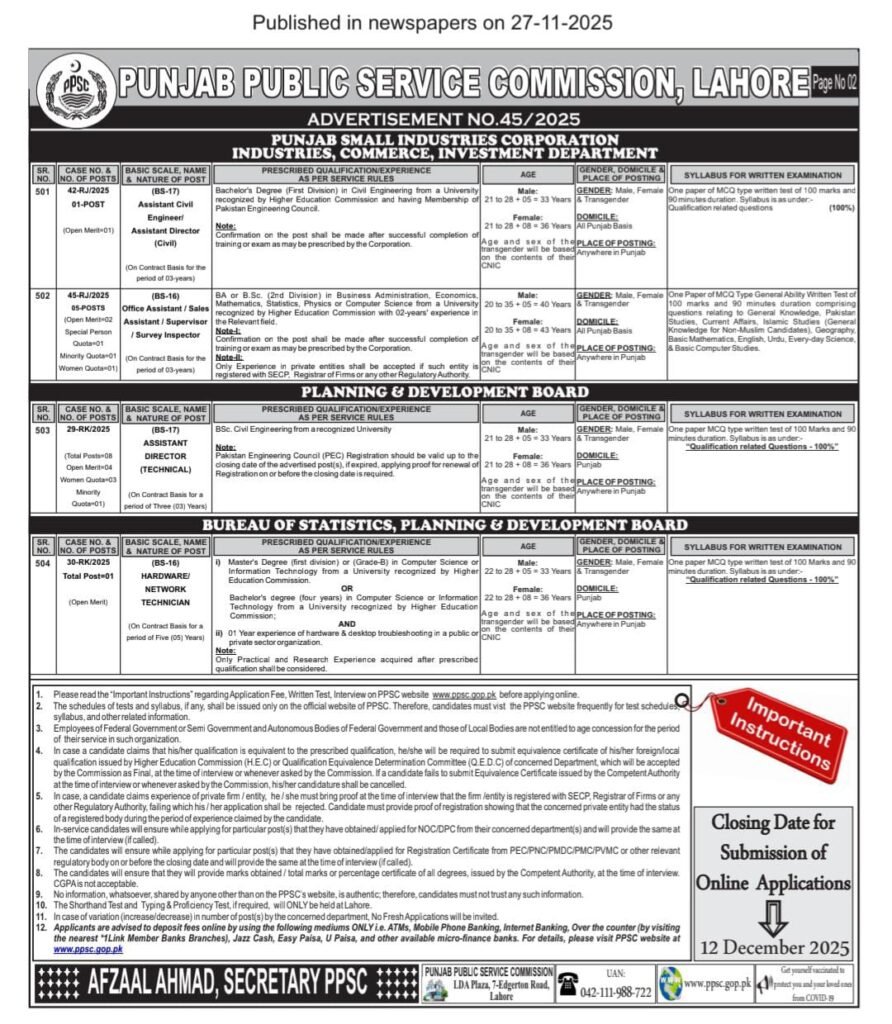 PPSC Jobs 2025