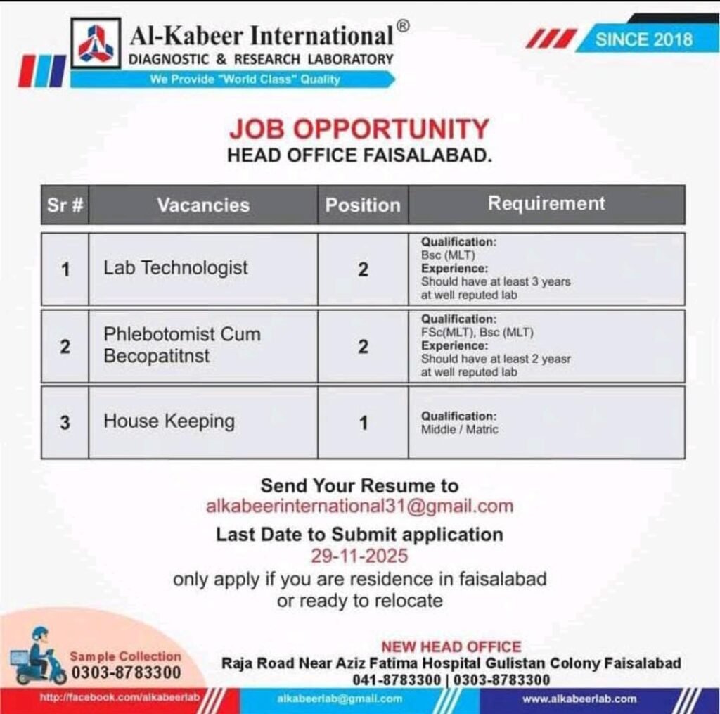 Job Opportunities at Al-Kabeer International Faisalabad 2025