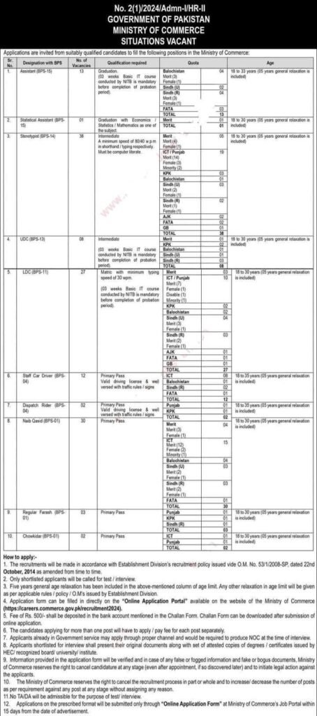 Ministry of Commerce Jobs 2024 Advertisement – Apply Online for BPS-01 to BPS-15 Vacancies
