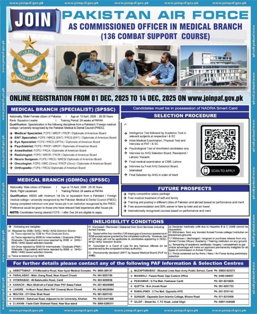 Medical Branch (GDMOs) SPSSC 2026 – Exceptional Career Opportunity for Doctors