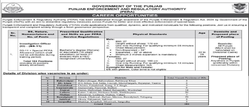 Current image: Best Punjab Investigation Officer Jobs 2025 β 104 Posts | Powerful Opportunity